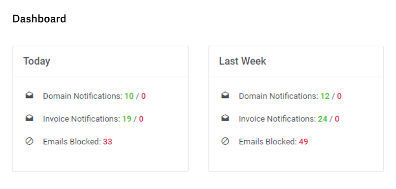 Email Notifications Organizer For WHMCS 2: Commerce - WHMCS Module Bundle