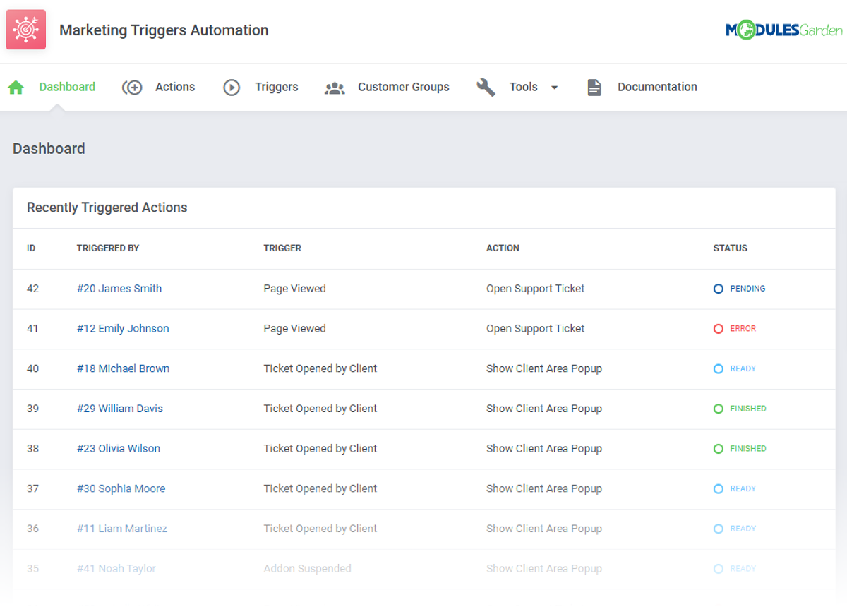 Marketing Triggers Automation For WHMCS 1: Commerce - WHMCS Module Bundle