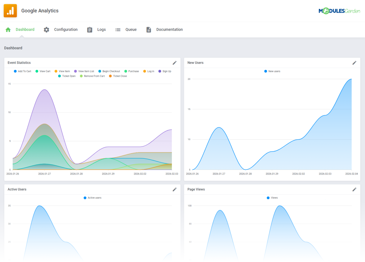 Google Analytics For WHMCS 1: Commerce - WHMCS Module Bundle