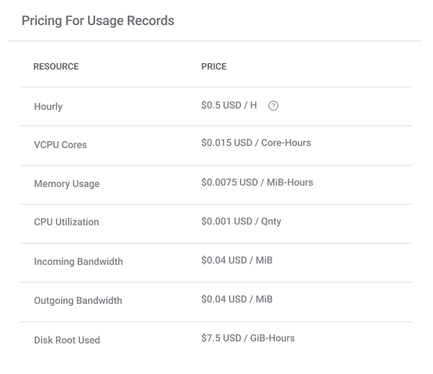 Advanced Billing For WHMCS 2: IaaS VPS & Cloud Provisioning - WHMCS Module Bundle