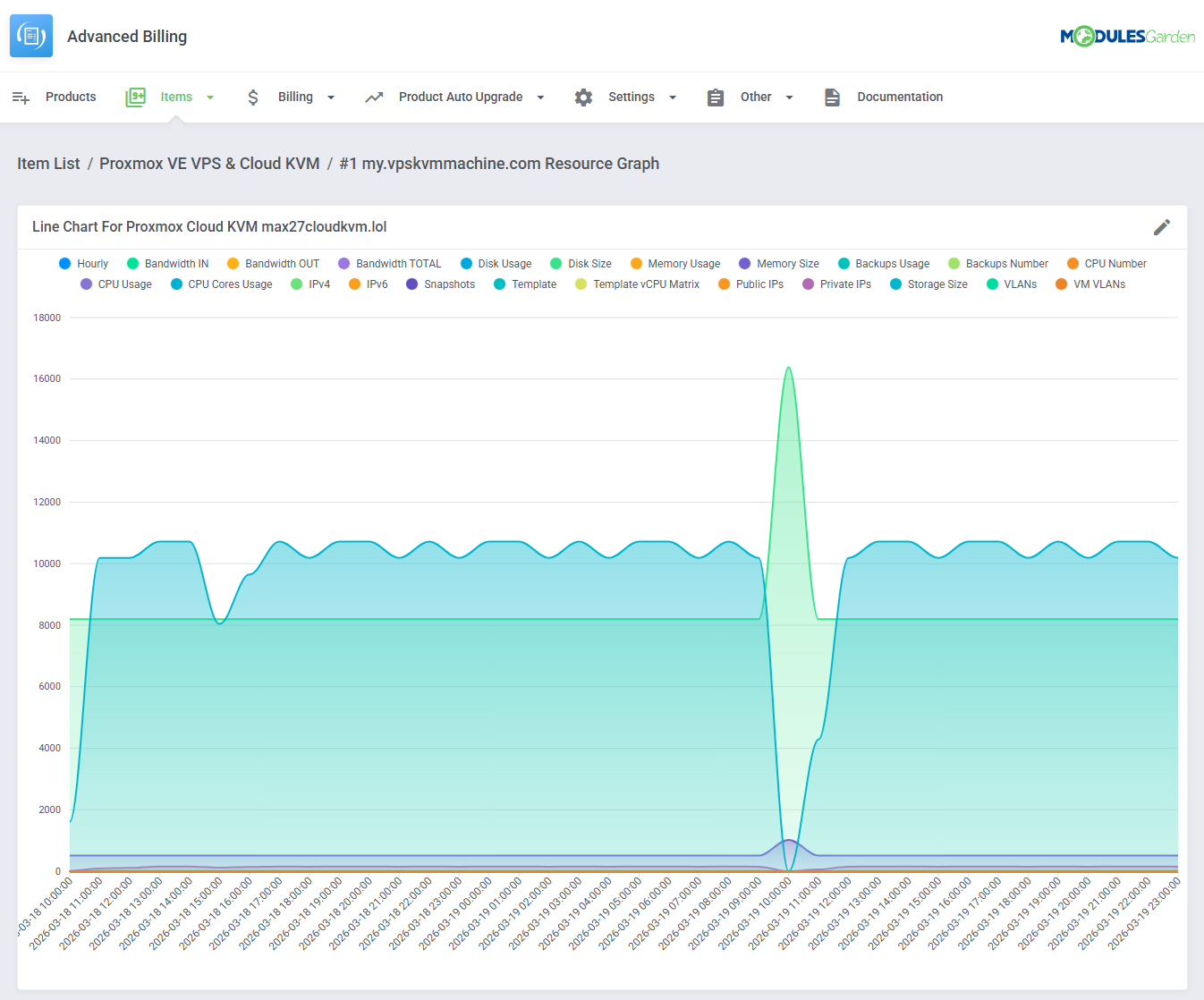 Advanced Billing For WHMCS: Module Screenshot 29